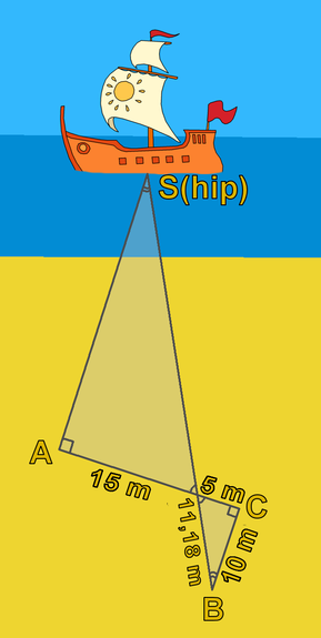 A diagram showing the drawing made to measure the distance to the ship. The small triangle has the sides: 5m and 10m, and the hypotenuse 11,18. The side on the big triangle that corresponds to the 5m in the small triangle, is 15m.