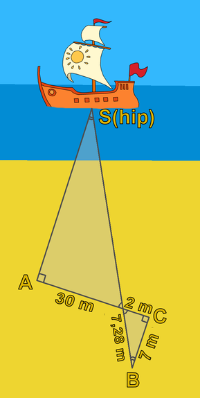 A diagram showing the drawing made to measure the distance to the ship. The small triangle has the sides: 2m and 7m, and the hypotenuse 7,28. The side on the big triangle that corresponds to the 2m in the small triangle, is 30m.
