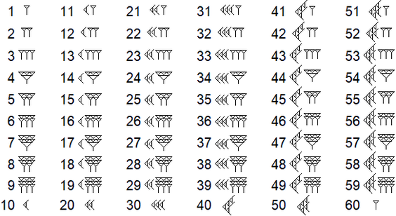 Babylonian numbers 1-60