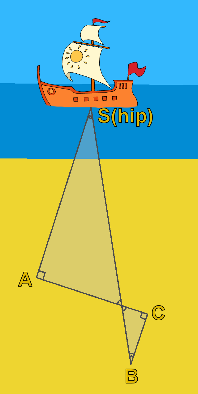 A diagram showing how the drawing should be made to measure the distance to the ship.